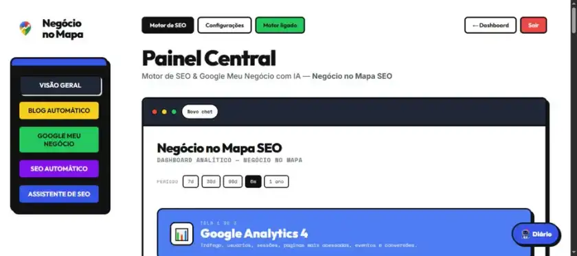 Dashboard real da operação no Negócio no Mapa